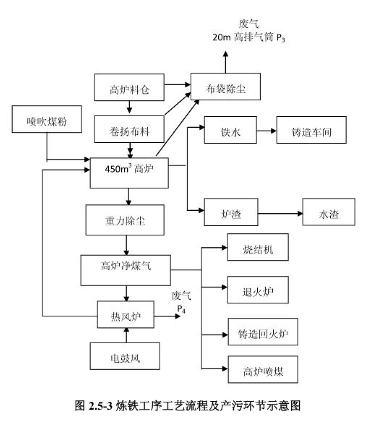 棗莊市勝達精密鑄造有限公司2019年新自行監測方案-13.jpg