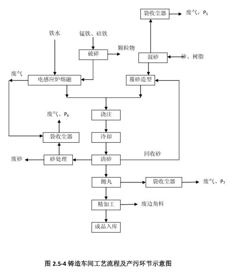 棗莊市勝達精密鑄造有限公司2019年新自行監測方案-14.jpg